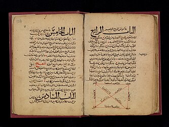 Ali ibn Isa al-Kahhal