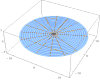 Bessel function