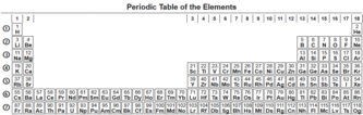 Chemical element