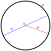 Circles