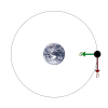 Classical mechanics