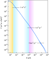 Cosmic ray