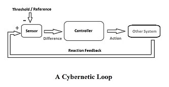 Cybernetics