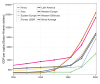 Economic growth