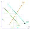 Economic model