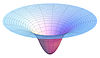 Force field (physics)