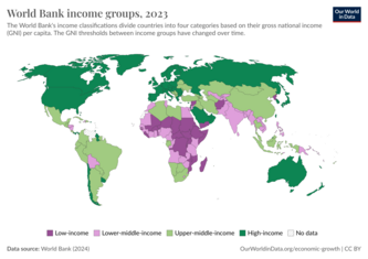 Gross National Product
