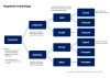 Inductive reasoning