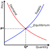 Means of production