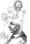 Mental process