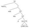 Misquotations