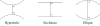 Non-Euclidean geometry