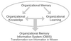 Organizational memory