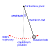 Pendulum
