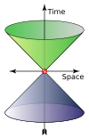 Photon