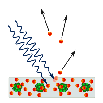 Photon