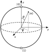 Quantum computing