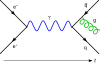 Quantum electrodynamics