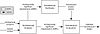 Software architecture
