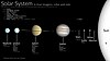 Solar System
