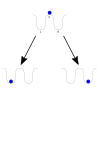 Symmetry breaking