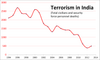 Terrorism in India