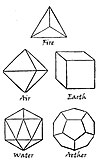 Unification in science and mathematics